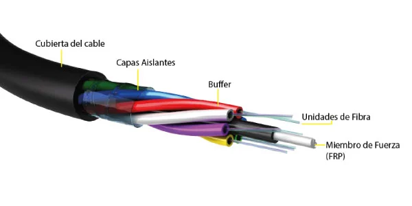 partes del cable de fibra optica