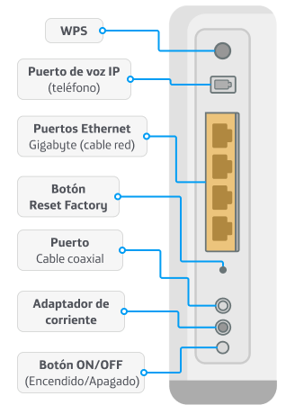 seccionModemHFC__imginternet